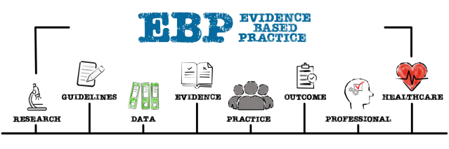What are the Benefits of Evidence-Based Practice in Mental Health